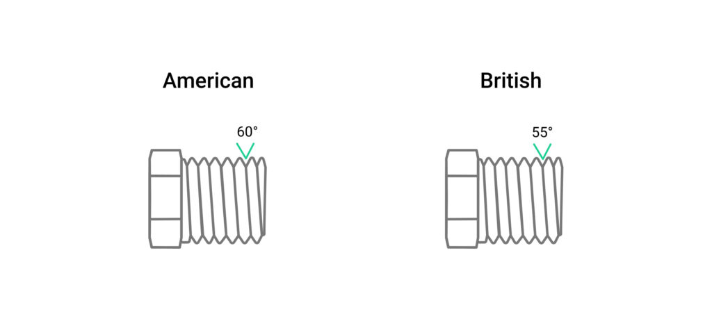Esempi di filettature con profilo Whitworth a 55° oppure americano a 60°